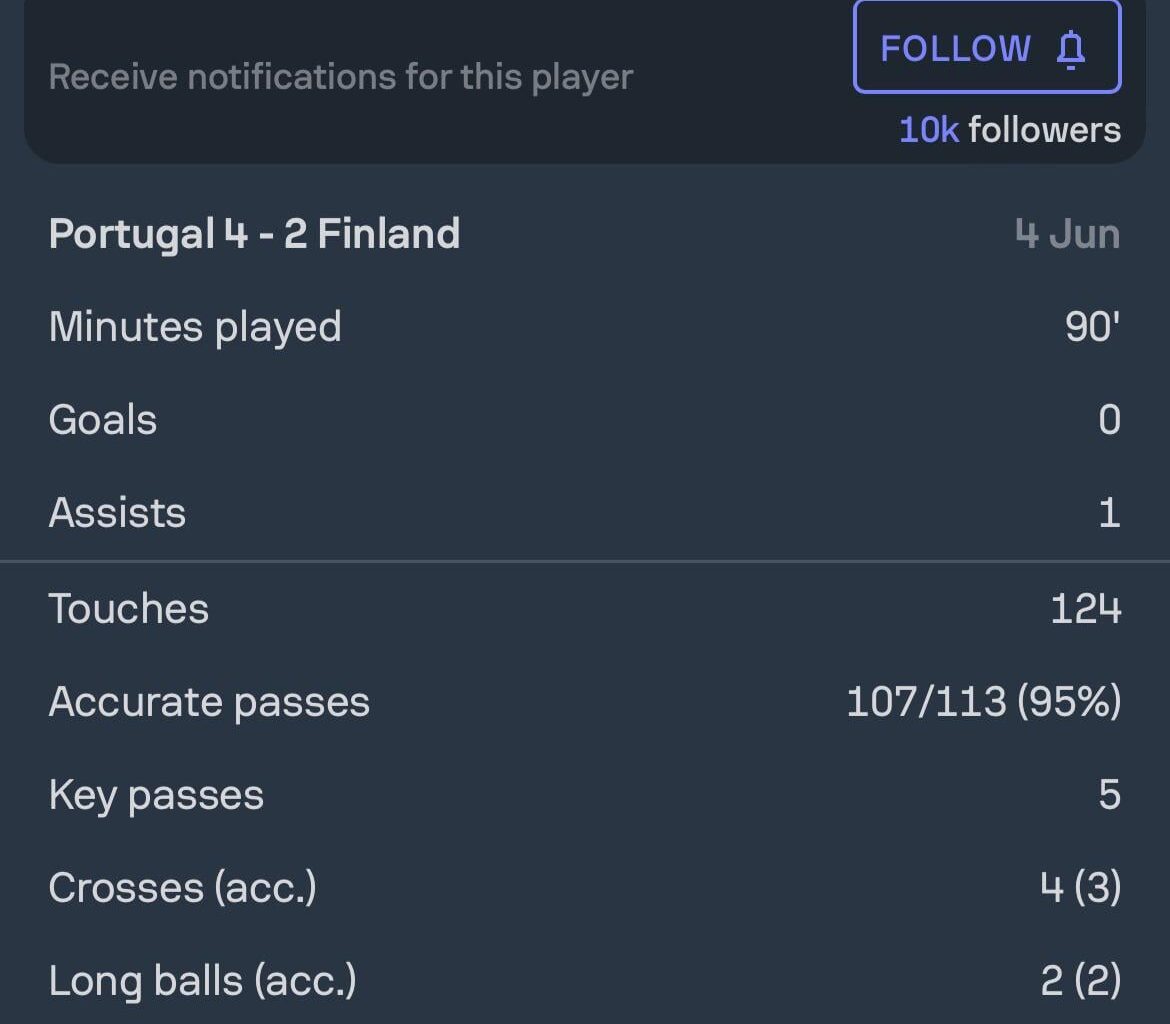 One good news from today: Vitinha had a great mat CB in a friendly vs Finland!