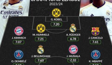 Cancelo made the UCL team of the season??? lol