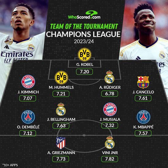 Cancelo made the UCL team of the season??? lol