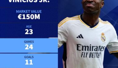 Vini's stat in the UCL KO stages.