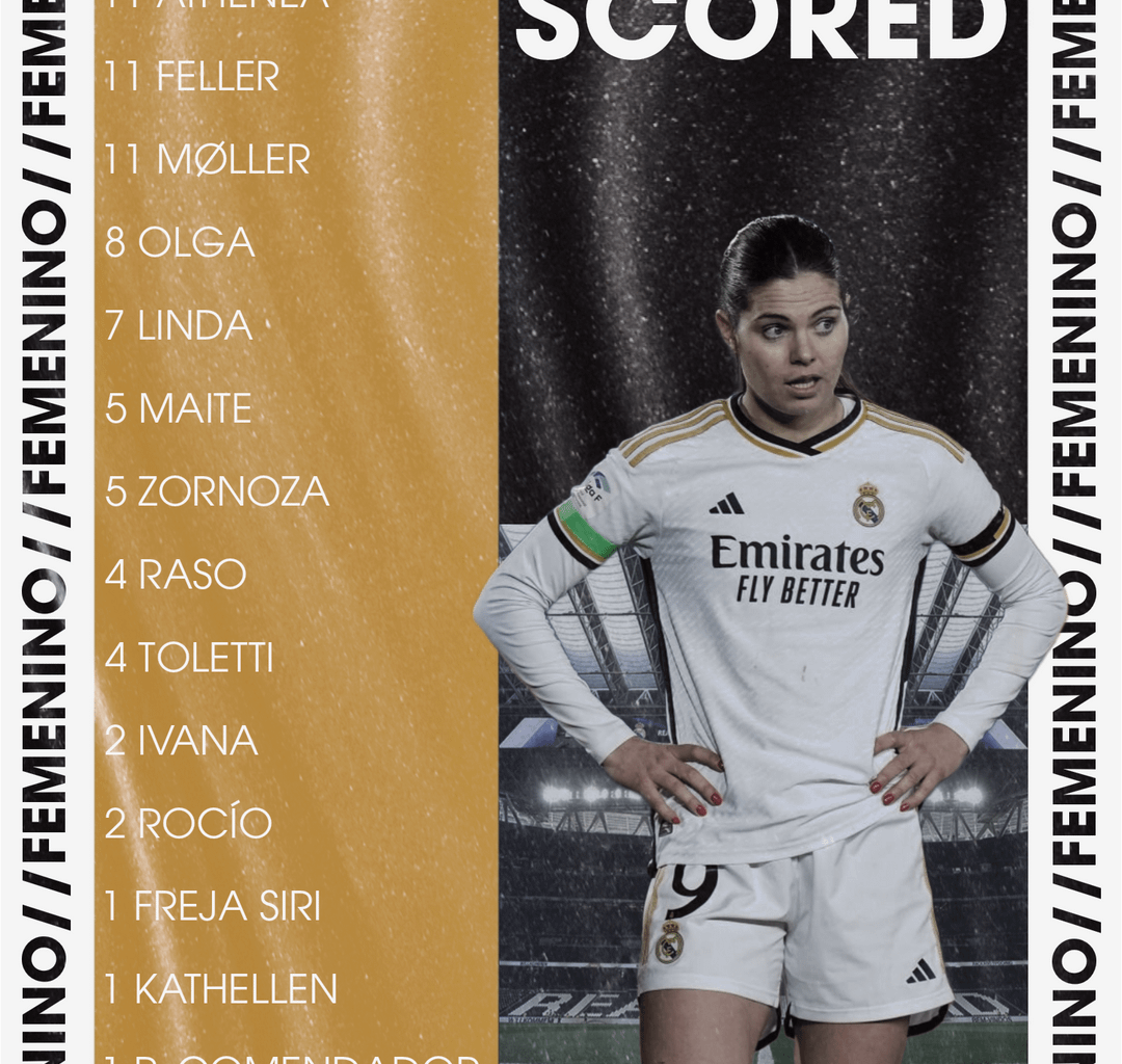 Real Madrid Femenino - 2023/24 stats in all competitions