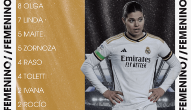 Real Madrid Femenino - 2023/24 stats in all competitions