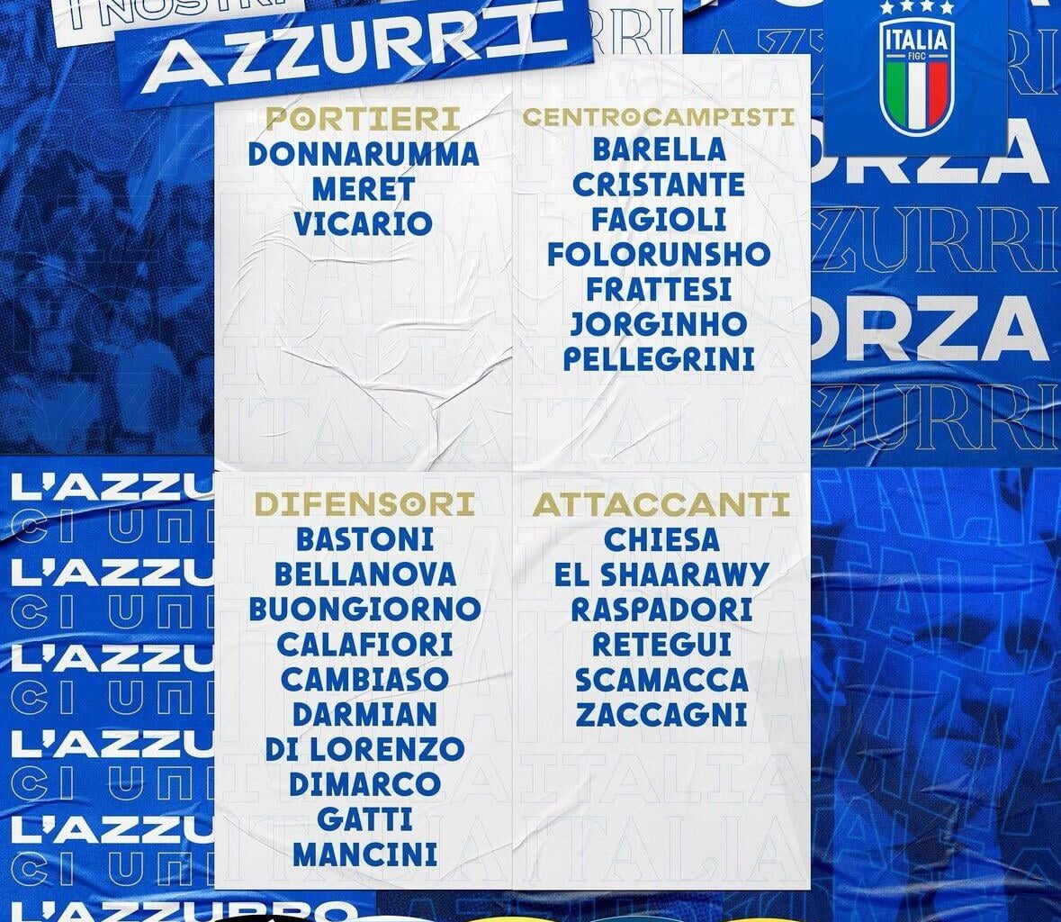 Players who should've been called up to Italy for the euros but weren't? I'll start: Politano, Colpani, Bonaventura, Biraghi, Orsolini, and Di Gregorio.
