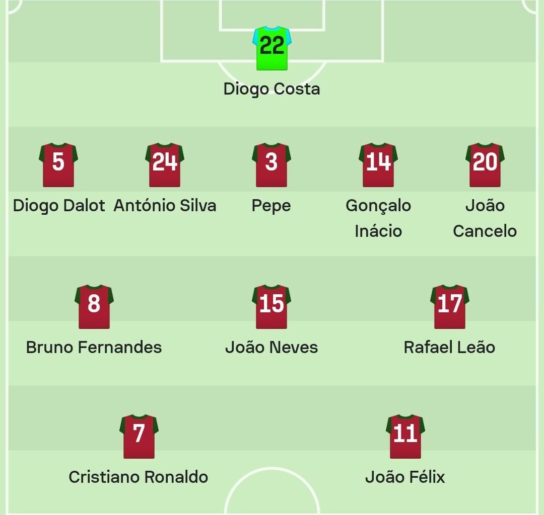 O que acham do 11 para hoje?