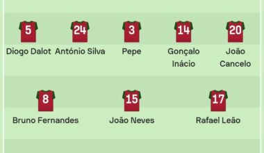 O que acham do 11 para hoje?