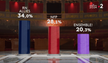 Législatives 2024 : Résultats de 20h