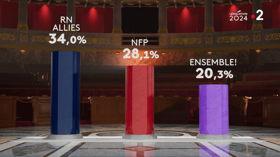 Législatives 2024 : Résultats de 20h