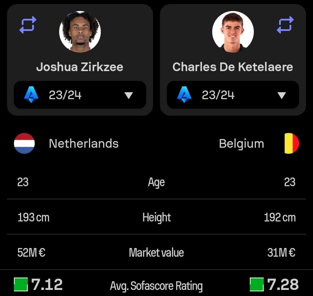 Statistical Comparison Between Zirkzee & CDK Last Season