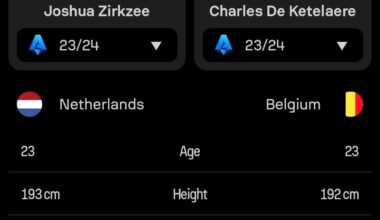Statistical Comparison Between Zirkzee & CDK Last Season