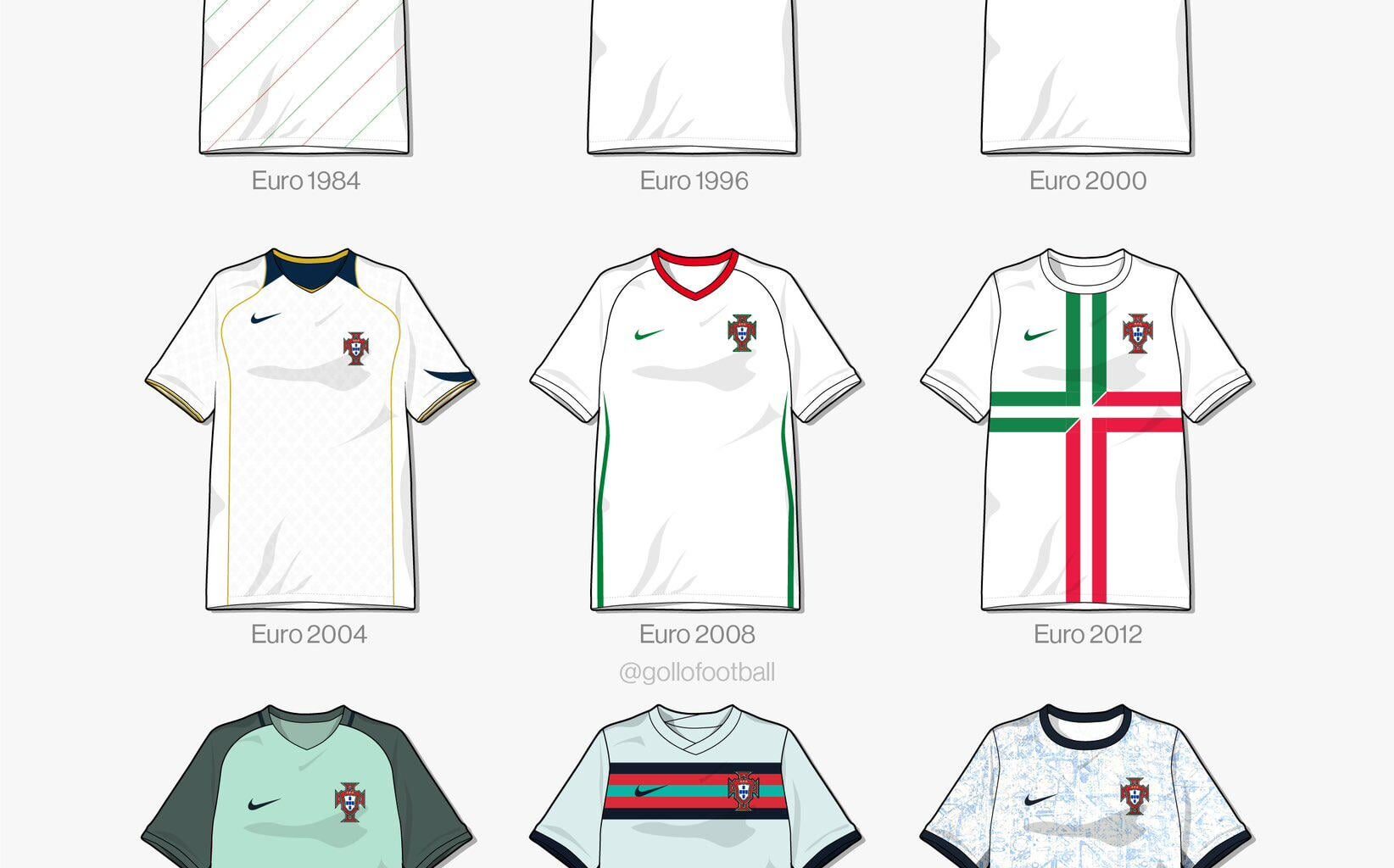 Alternativos de Portugal em Campeonatos da Europa