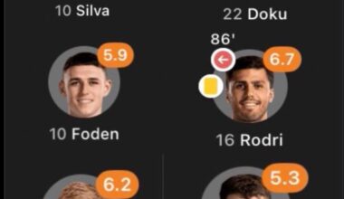 Prestação dos jogadores do City nestes primeiros jogos do Euro