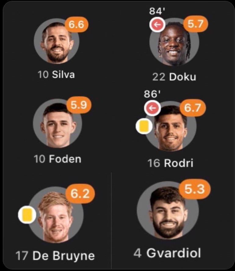 Prestação dos jogadores do City nestes primeiros jogos do Euro