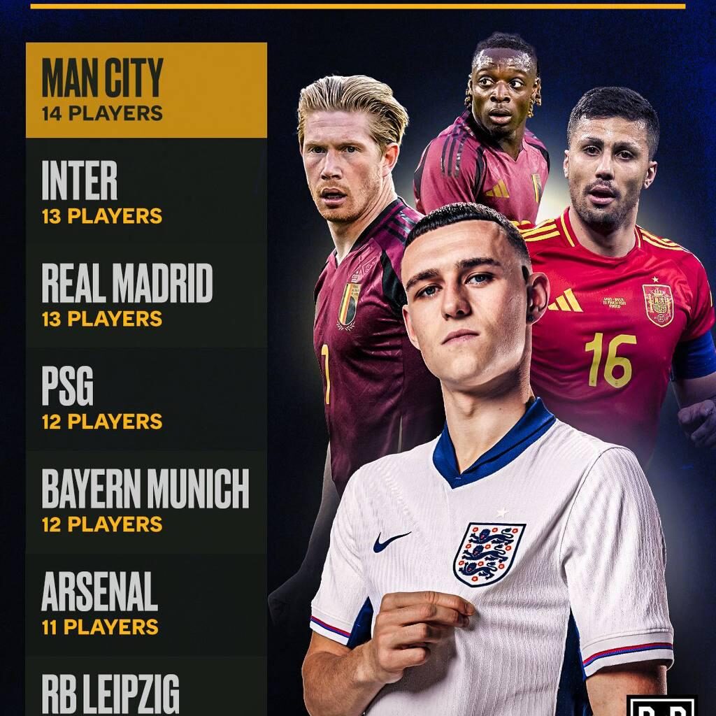 Man City will be the most represented club at the Euros