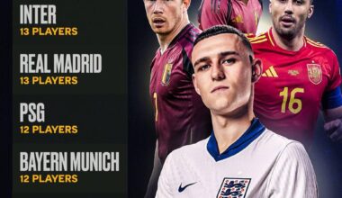 Man City will be the most represented club at the Euros