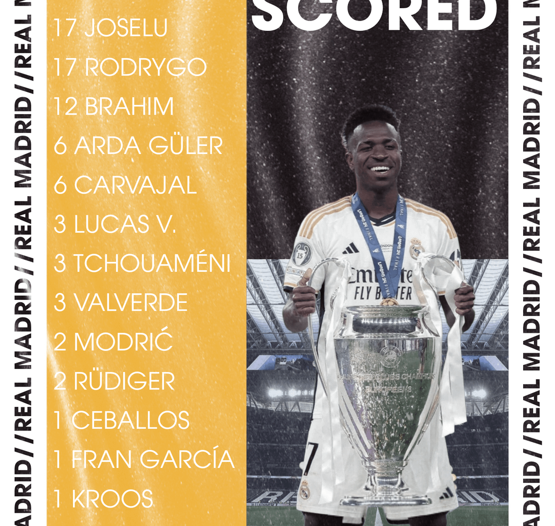 Real Madrid first team - 2023/24 stats in all competitions