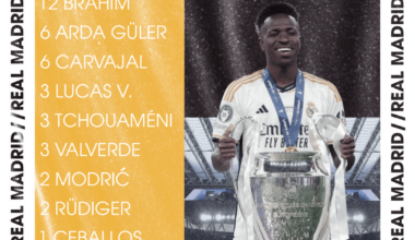Real Madrid first team - 2023/24 stats in all competitions