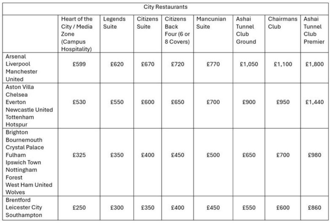 Man City 24/25 Hospitality Prices