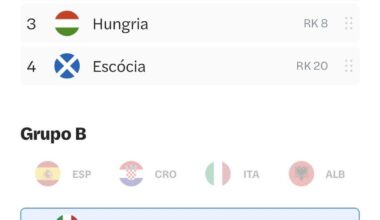 ANTEVISÕES EURO 2024