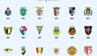 Desde quando os clubes atuais da Liga Portugal estão na primeira divisão