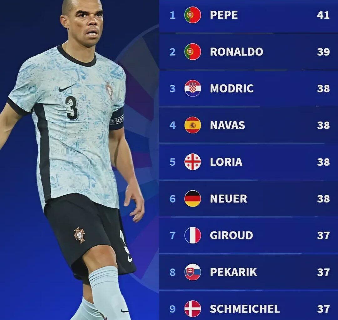Jogadores mais velhos no Euro 2024