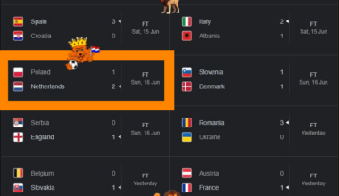 Euros 2024 - Groupstage Round 1 - Discussion Thread