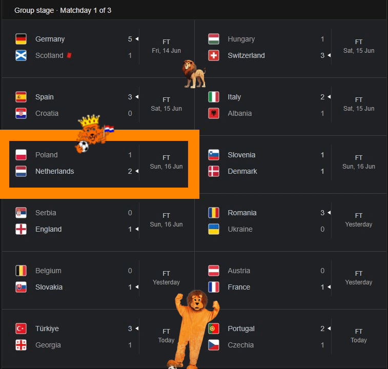 Euros 2024 - Groupstage Round 1 - Discussion Thread