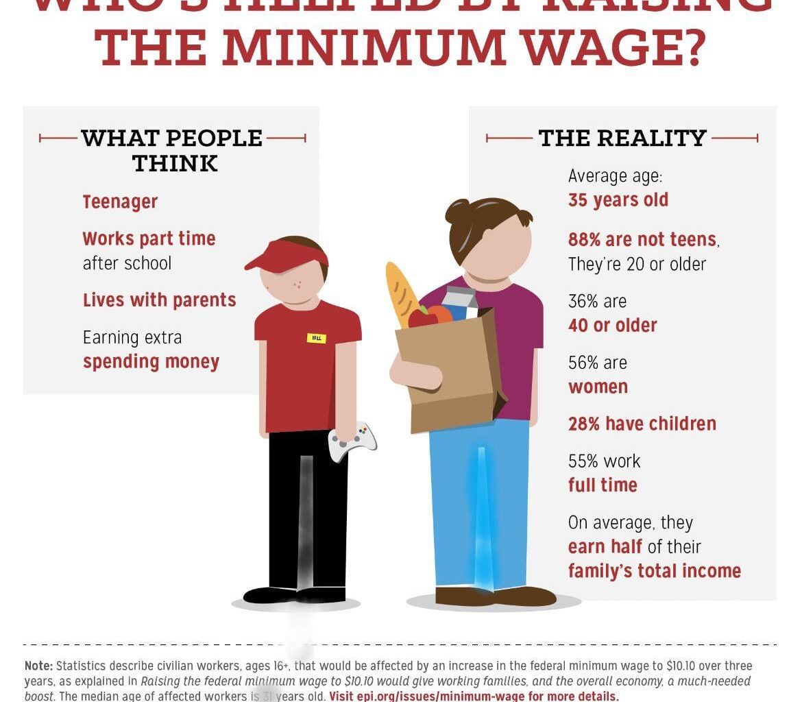 The reality of minimum wage workers