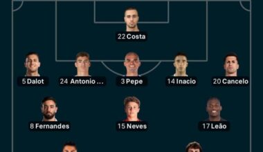 11 inicial de Portugal