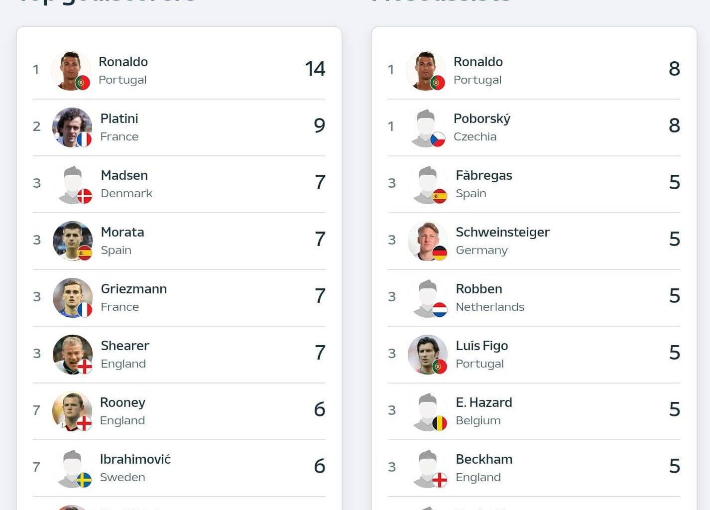 Recordes UEFA Euro