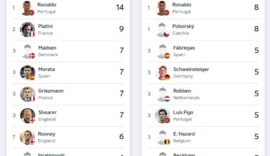 Recordes UEFA Euro