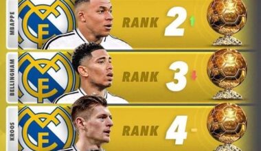 Ballon d'Or current power rankings. 📸