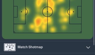 Fabian Ruiz came in with an exceptional performance vs Croatia today, 1 goal and 1 assist for the PSG midfielder, and a great performance throughout the game!