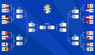 Euro 2024 knockout stage bracket