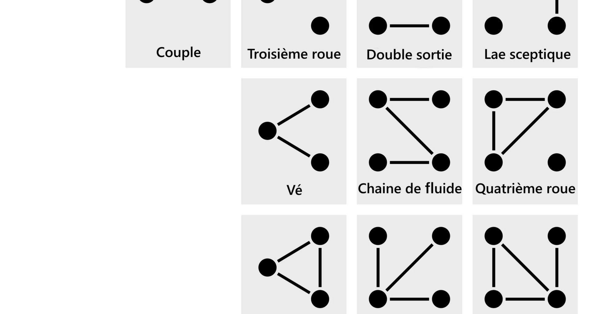 Moimois des fiertés, jour 20 sur l'horloge atomique : polycule en isomère cis-trans