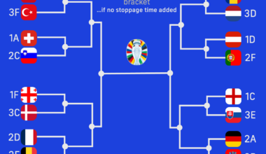 God bless the added time
