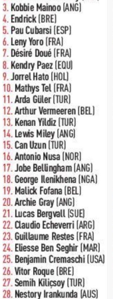 Normalmente temos sempre jogadores portugueses nesta lista, se bem que não quer dizer nada, mas que jogadores portugueses acham que podiam estar aqui?