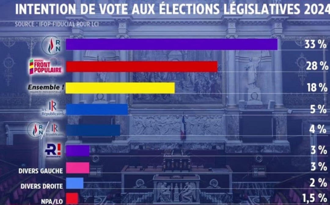 Post vérité journalistique VS réalité citoyenne