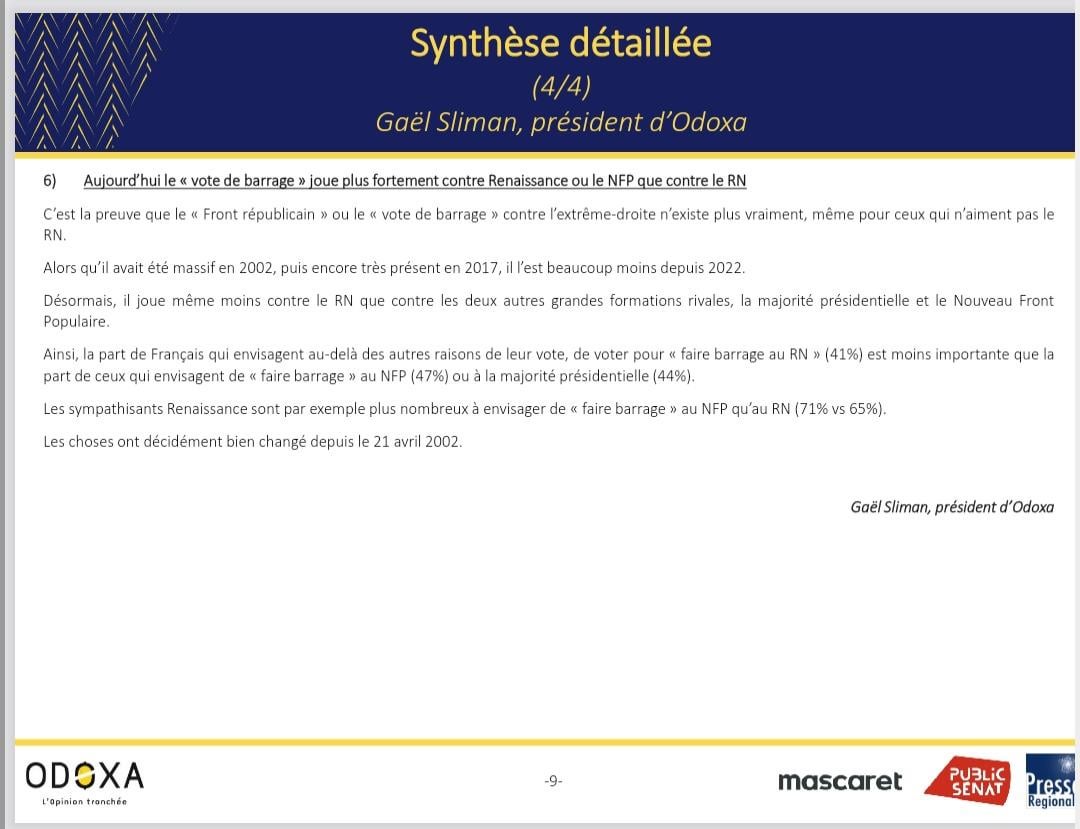 Sondage Odoxa : 71% des sympathisants Renaissance sont prêts à faire barrage au Nouveau Front Populaire
