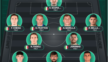How to fix Italy
