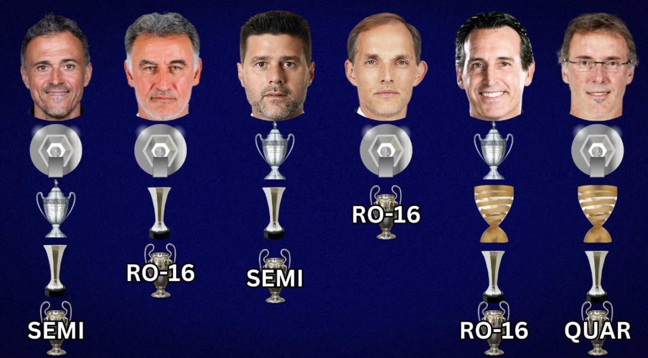 First season of every PSG coach (apart from Kombouaré and Ancelotti) under QSI
