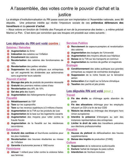 Comment expliquer aux voteurs du RN que le parti s'en fiche d'eux ?