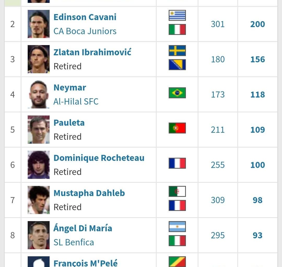 PSG all time top scorers