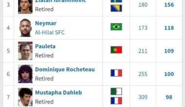 PSG all time top scorers