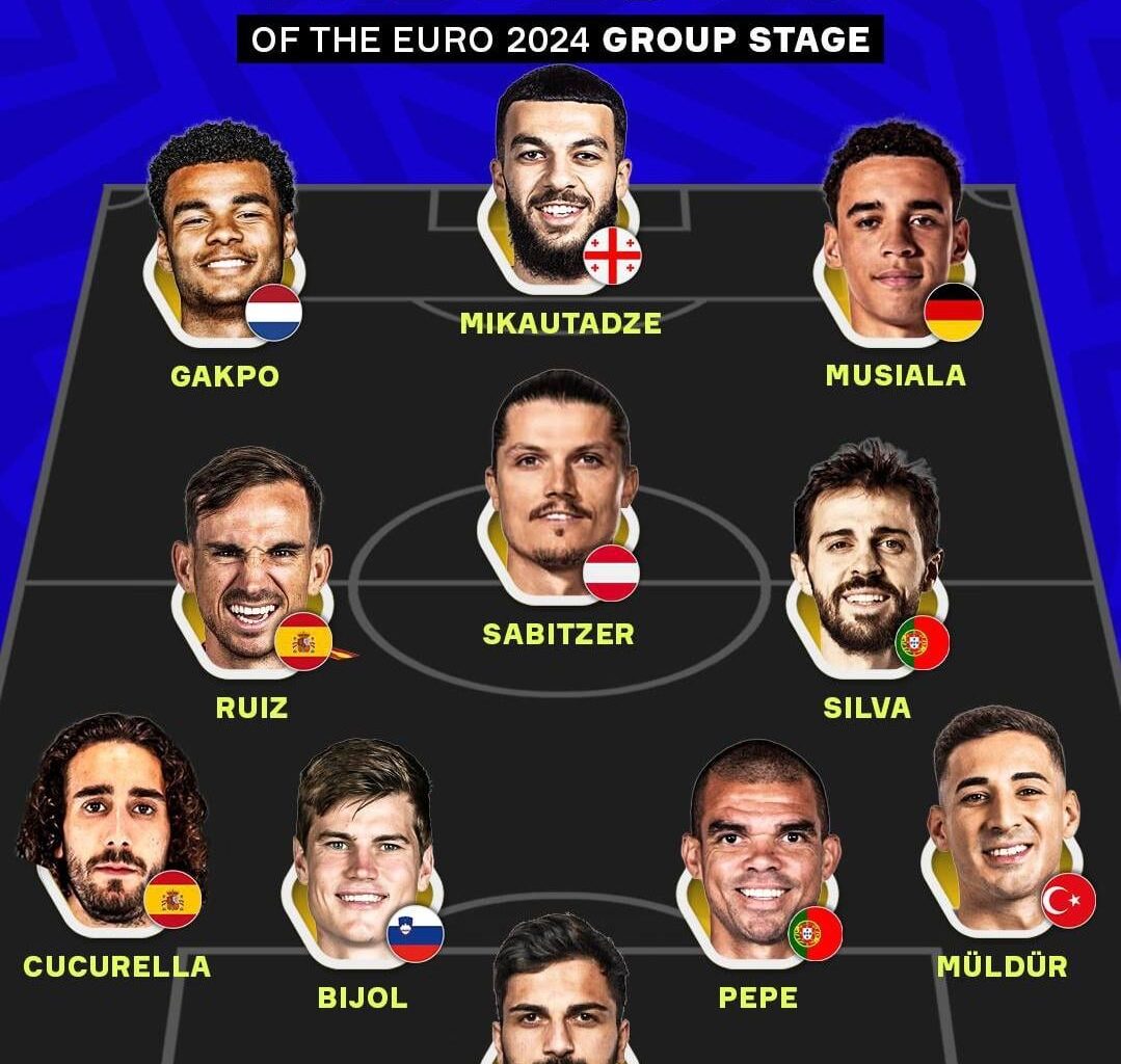 Que acham deste melhor 11 feito pelo OneFootball?