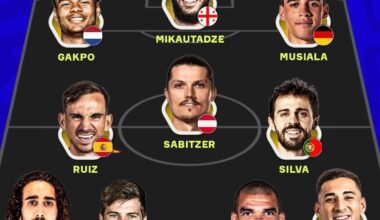 Que acham deste melhor 11 feito pelo OneFootball?