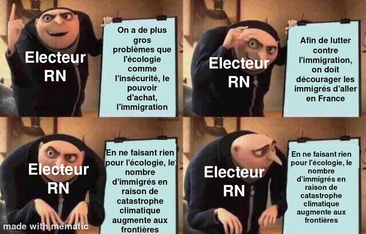 Oups, problème