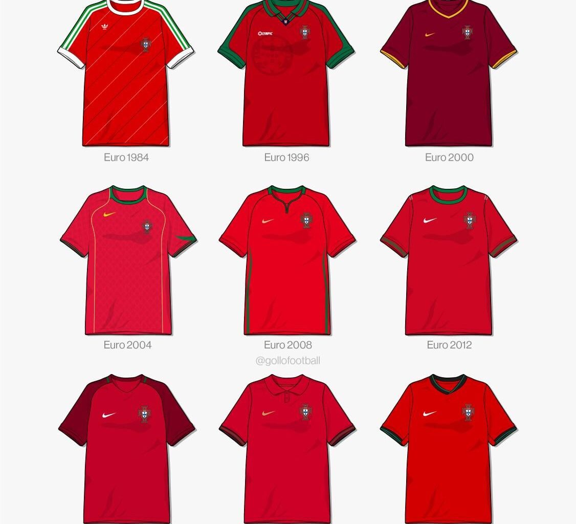 Equipamentos de Portugal em Campeonatos da Europa