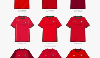 Equipamentos de Portugal em Campeonatos da Europa