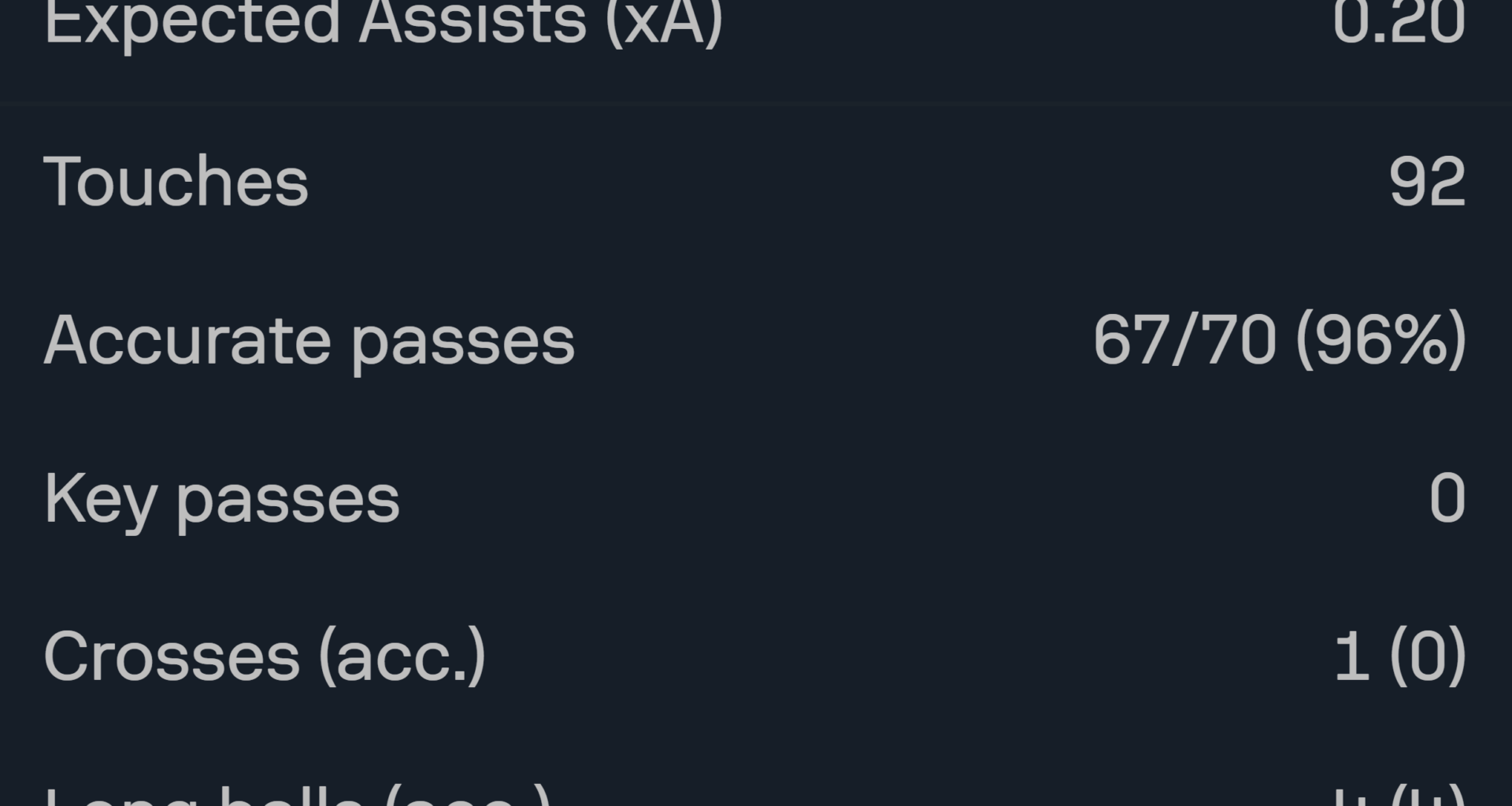 Jude against Serbia today [Sofascore]