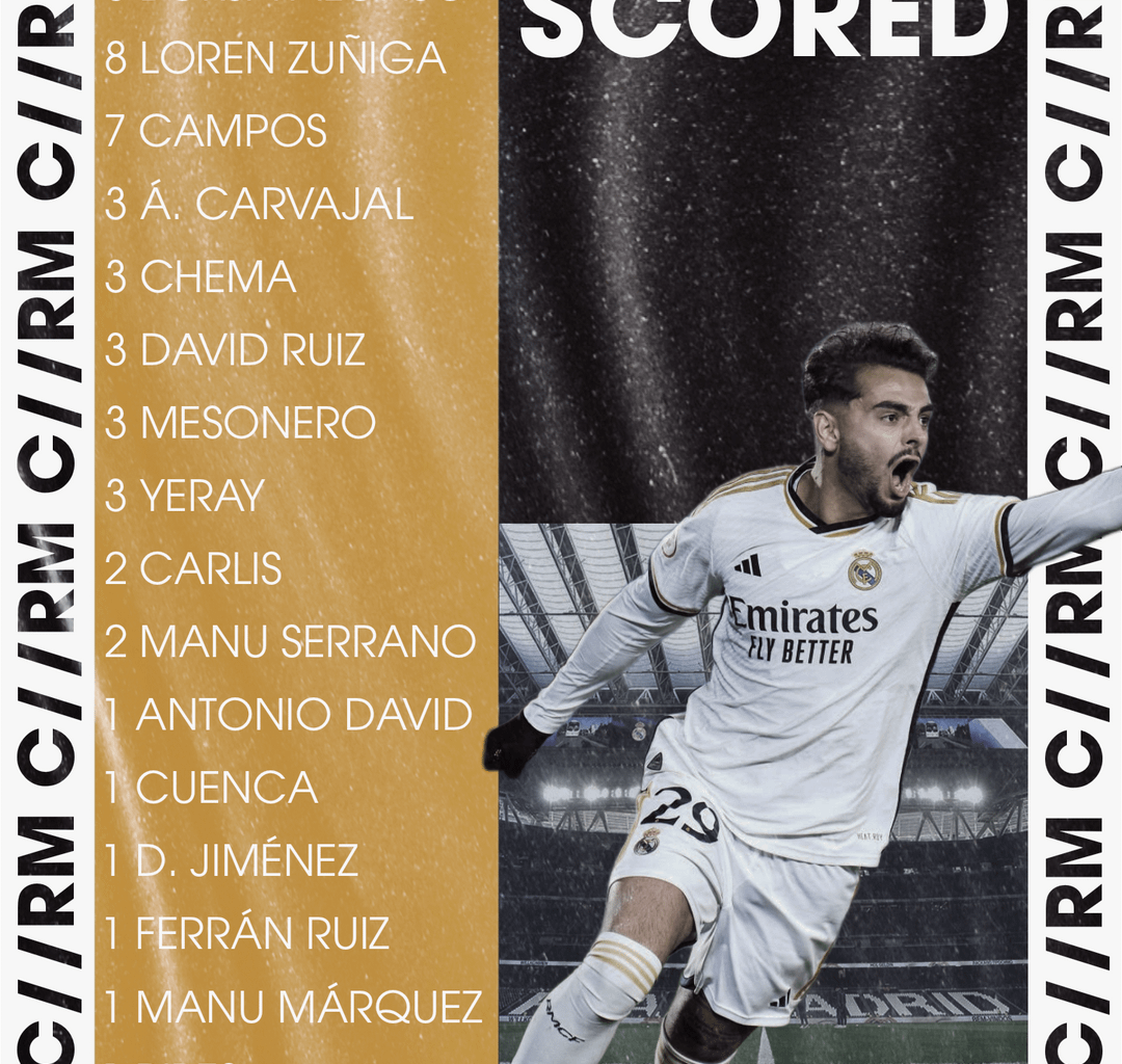 Real Madrid C - 2023/24 stats in all competitions